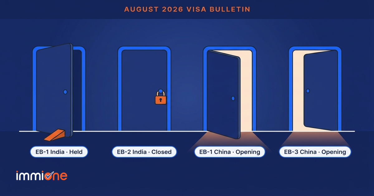 August 2026 Visa Bulletin: Priority Dates & Forecast